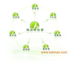 西安書生商友客服電話、廠家信息與網(wǎng)站建設(shè)服務(wù)價(jià)格指南